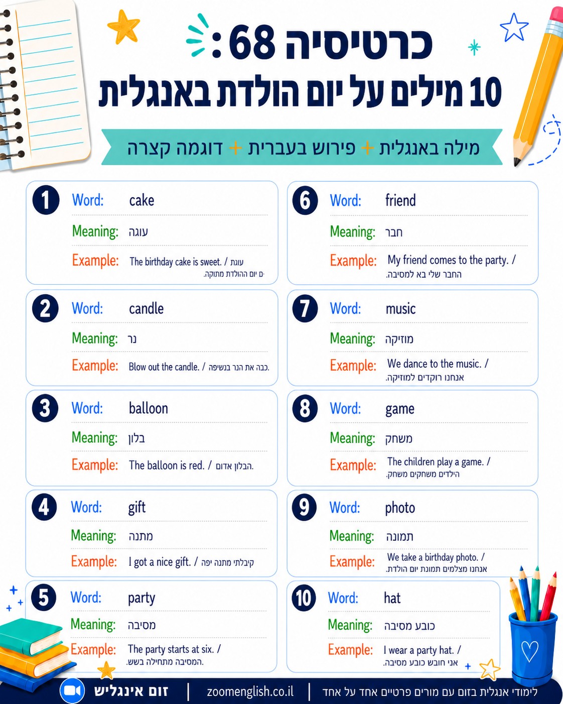 דף חירום באנגלית לפני נסיעה: משפטים שחייבים לשמור