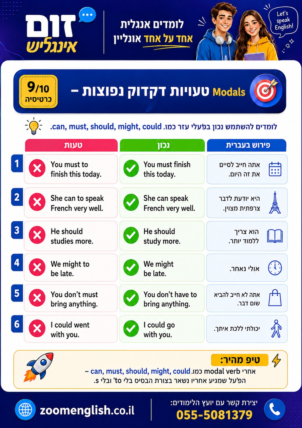  לימודי אנגלית למתחילים בקריות